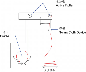 RH-90 Tension-free Unwinding (Cloth Loosing) Machine