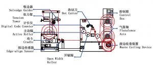 RH-400A Slitting Machine With Hot Cutter