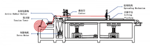 RH-500 Automatic Fabric Spreader