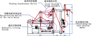 RH-2100B Automatic Edge-align Plaiting Machine